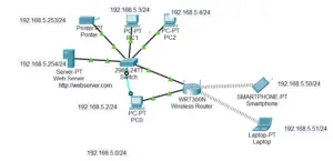 IP address allocation for various devices in a subnetted network with a 192.168.5.0/24 network