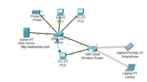 Cisco Packet Tracer example of a network setup with devices using subnetted IP addresses